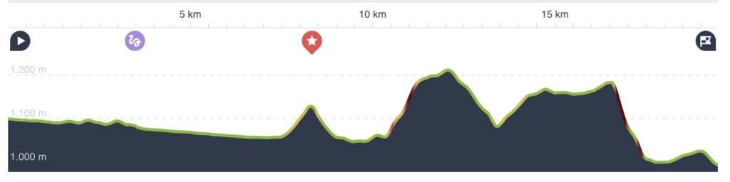 altitude meters day 1