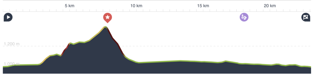 a graph of a graph
