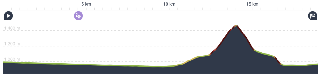 altitude meters day 3